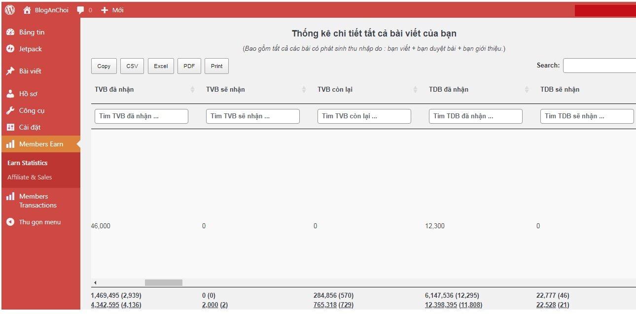 Các câu hỏi thường gặp tại BlogAnChoi (FAQ) - CTV viết bài, xNet.vn ...